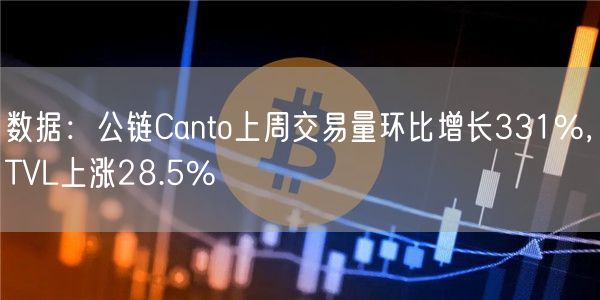 数据：公链Canto上周交易量环比增长331%，TVL上涨28.5%-第1张图片-交易所